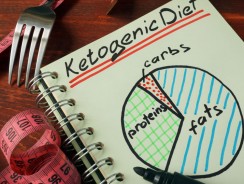 Ketogenic Diet and Hypothyroidism