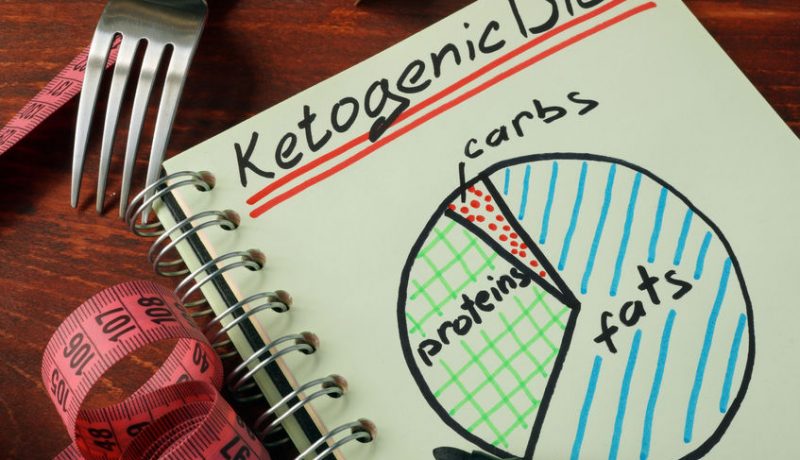 Ketogenic Diet and Hypothyroidism