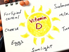 Vitamin D Deficiency and Thyroid Relationship