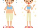 Weight Gain And Thyroid Disorders